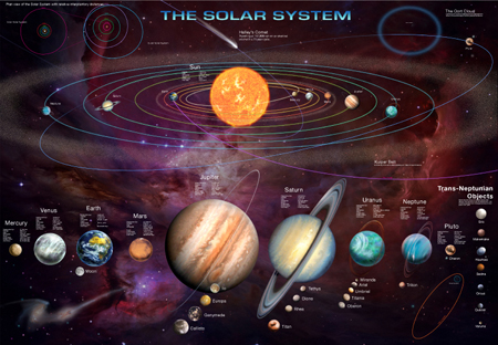 Solar System 1