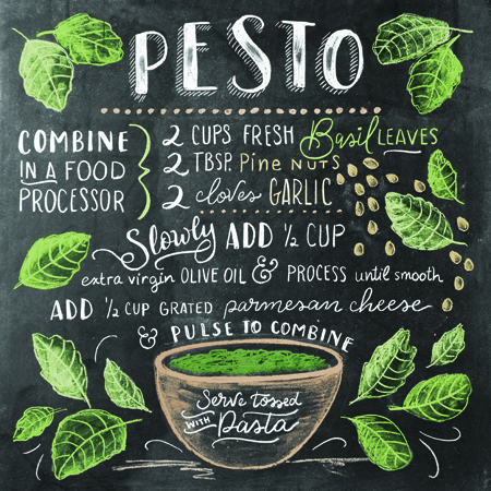 Pesto Recipe