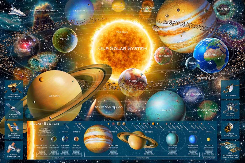 Solar System_Educational