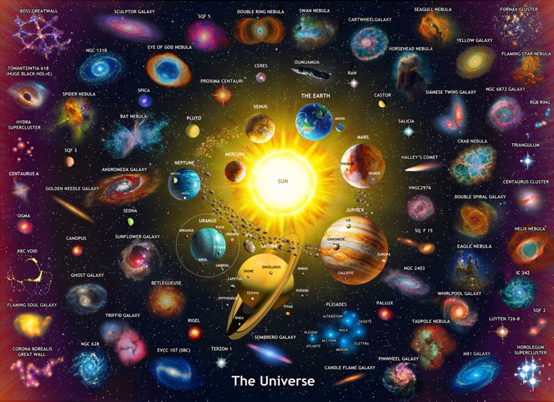 The Universe Spiral